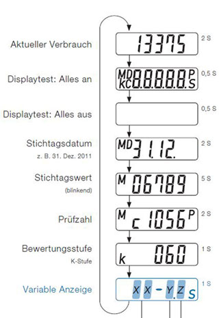 Ablesung QundisQcaloric5